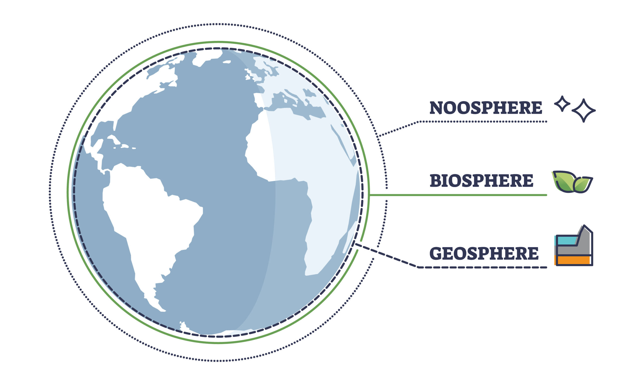 Heart of Matter: What is the Noosphere? | Center for Christogenesis